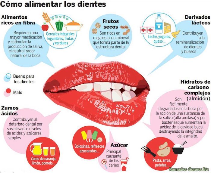 salud-dental-corazon
